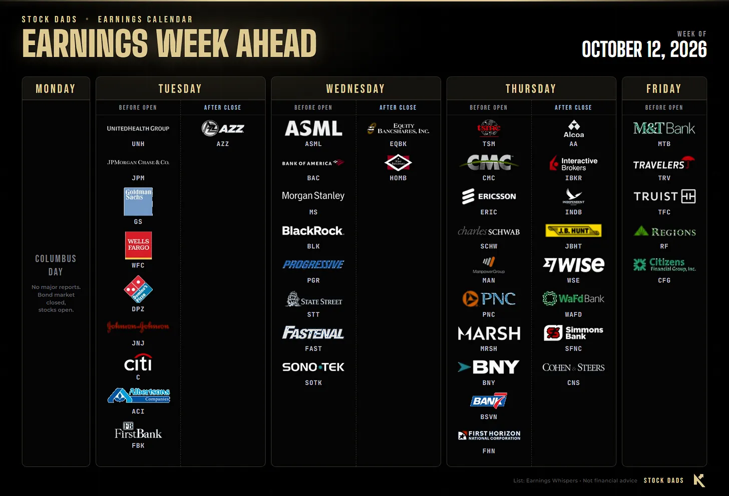 Earnings week ahead