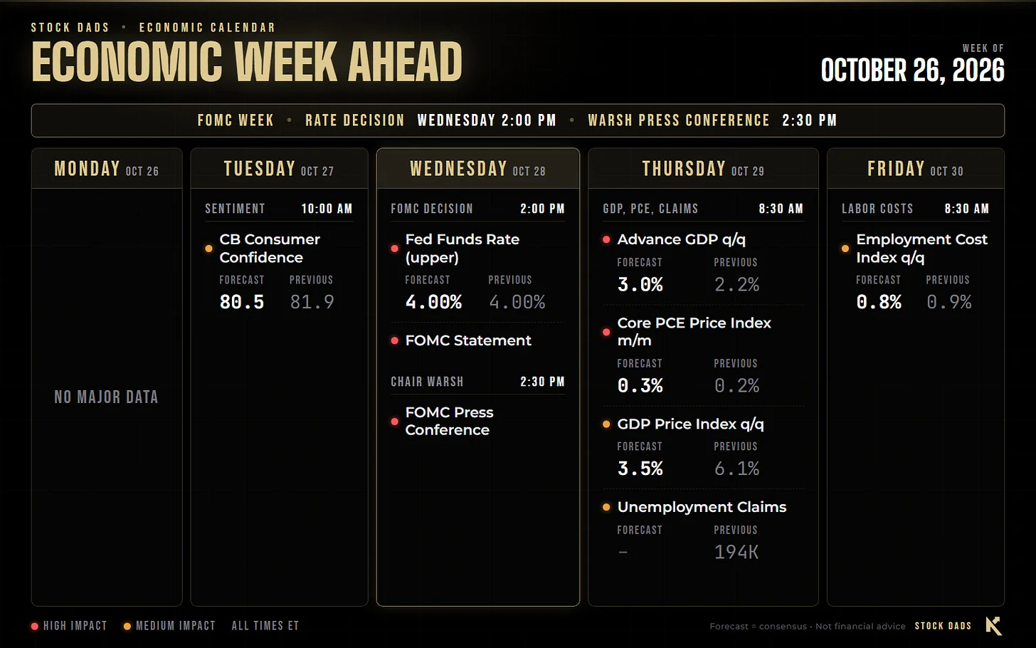 Economic calendar for the week of October 26, 2026