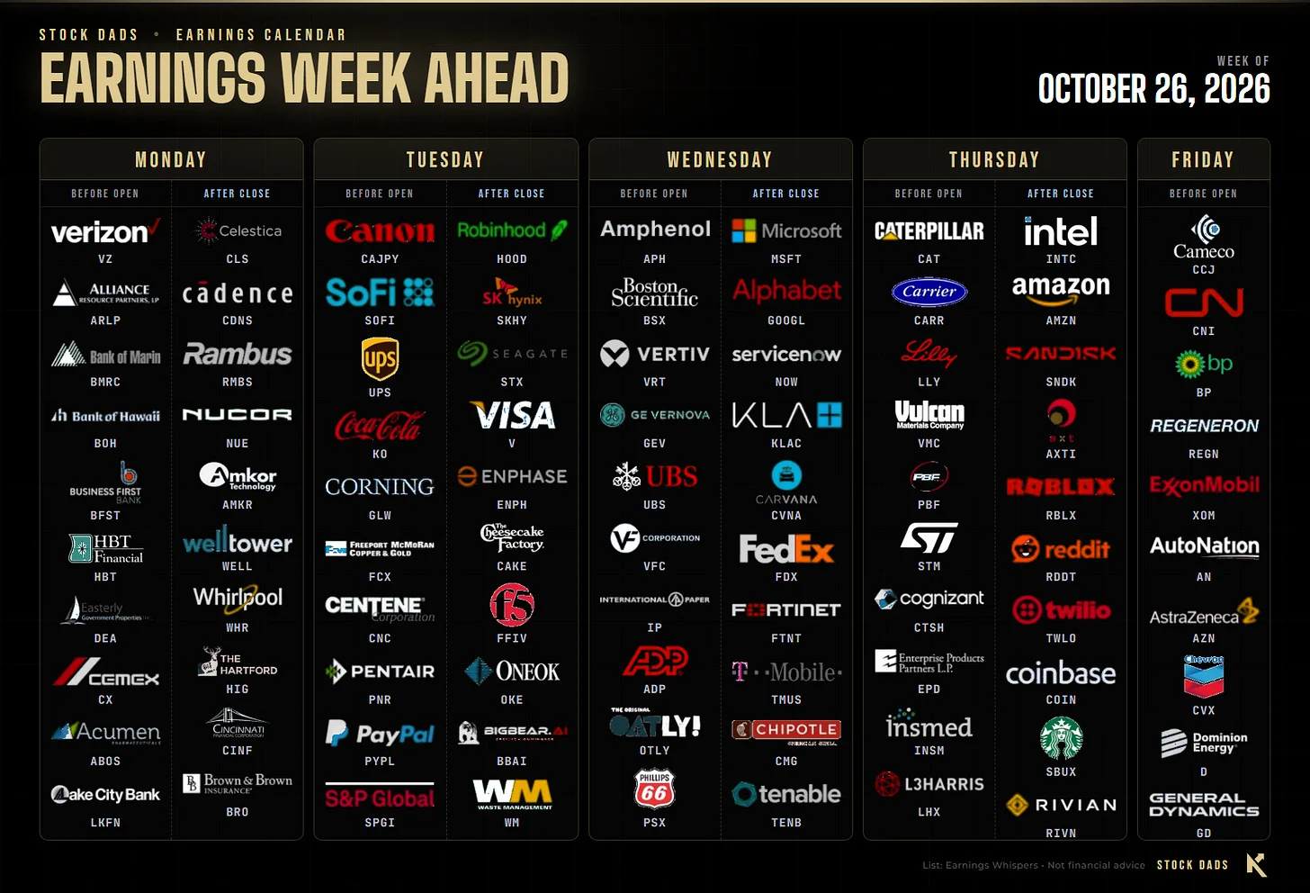 Earnings calendar for the week of October 26, 2026