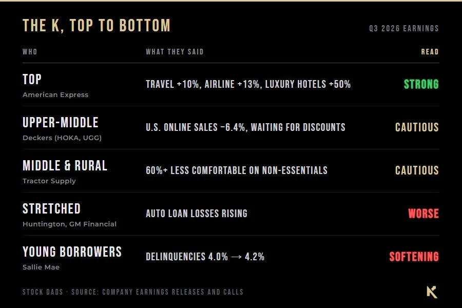 The K, top to bottom: company results by customer segment