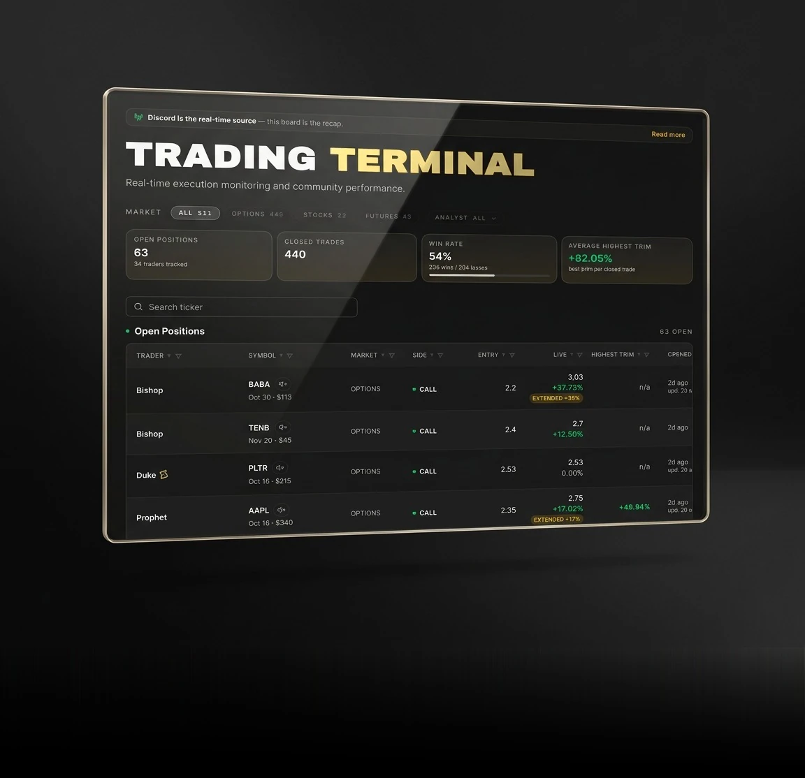 SD Terminal showing analyst positions, entries, trims and closes
